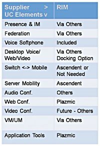 Suppliers Mobility